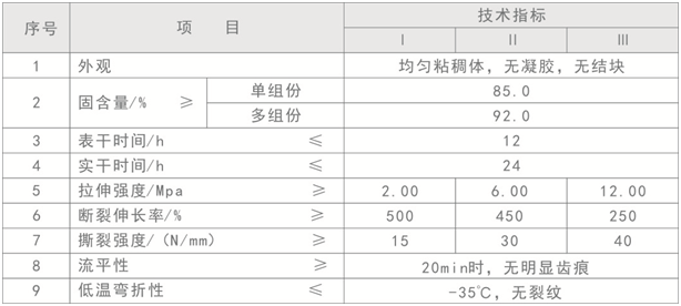雙組份聚氨酯防水涂料技術(shù)參數