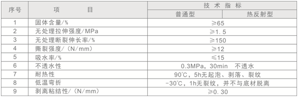金屬屋面防水涂料技術(shù)參數