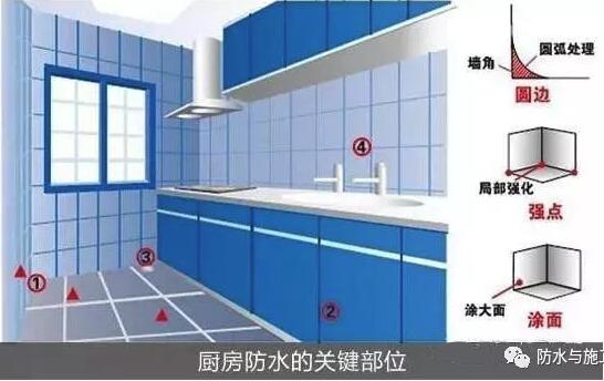 衛生間防水施工細部節點(diǎn)做法