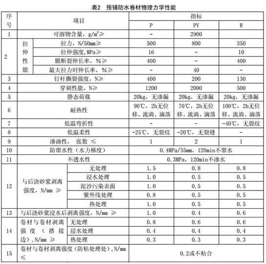 預鋪防水卷材的物理性能_開(kāi)來(lái)SECOV濕克威防水